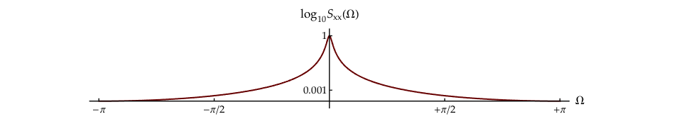 7. The Langevin Equation – A Case Study - Introduction To Stochastic ...